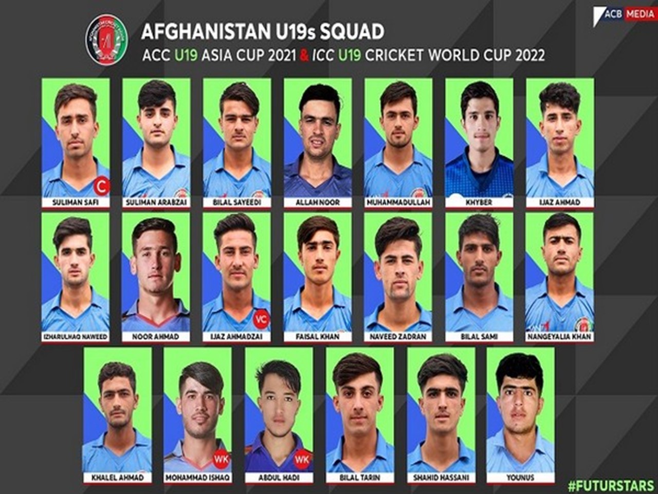 Suliman Safi To Lead Afghanistan In U 19 World Cup Sports Games