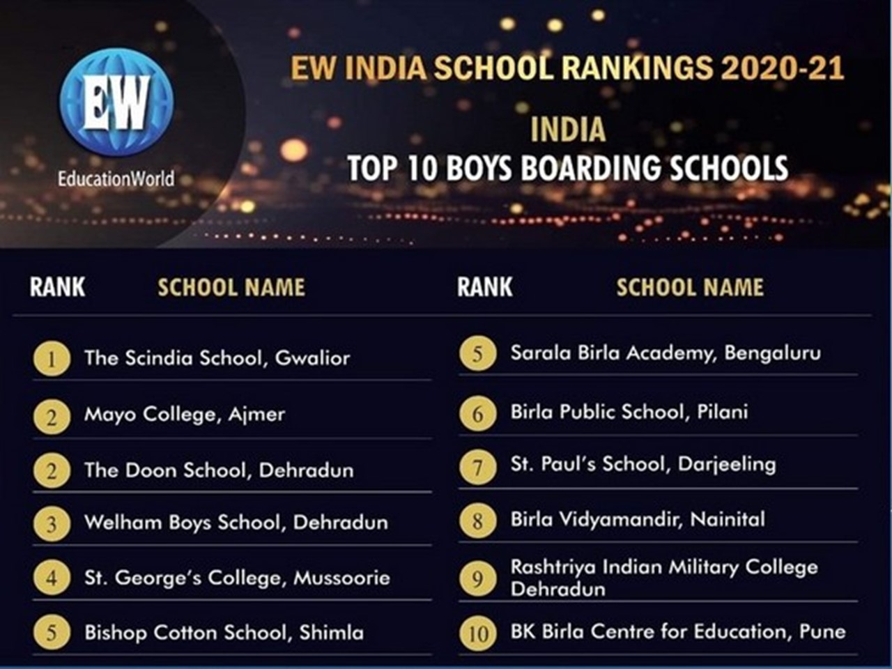 Birla Public School, Pilani – Boarding School for Boys